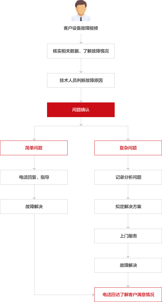 惠州金源精密自動(dòng)化設(shè)備有限公司